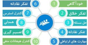 کارگاه مهارت های زندگی