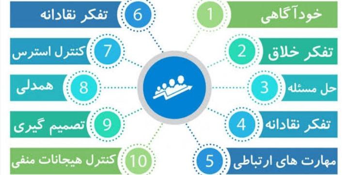 کارگاه مهارت های زندگی